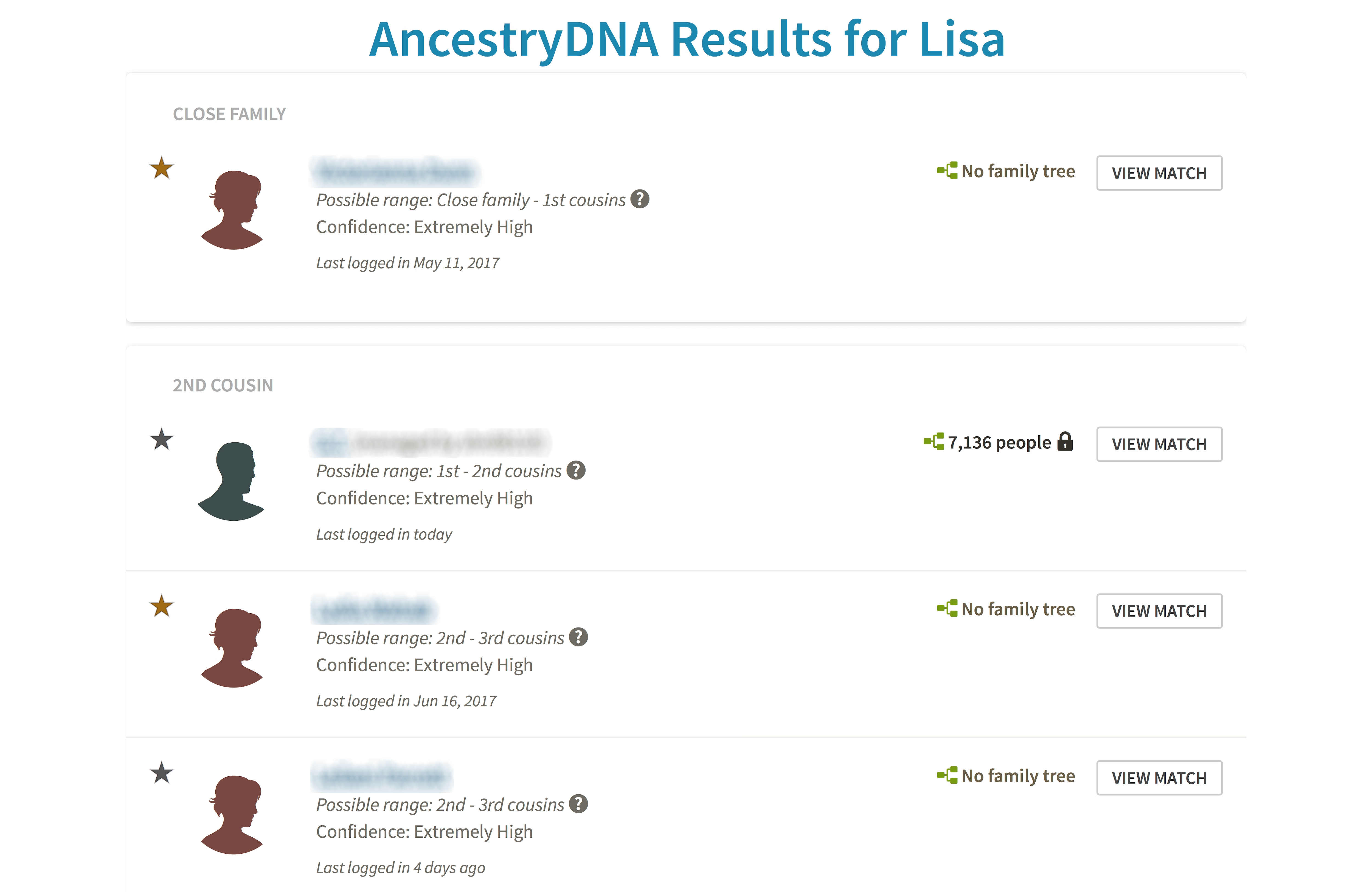 Revealing Lisa Johansens DNA Test Results: What Do They Say?