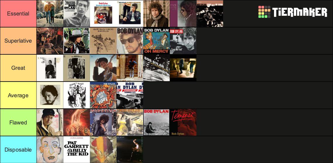 The Ultimate Ranking of Bob Dylans Albums: Find the Best One Here
