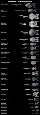 List of Starfleet Ship Classes: From Constitution to Akira-Class Vessels