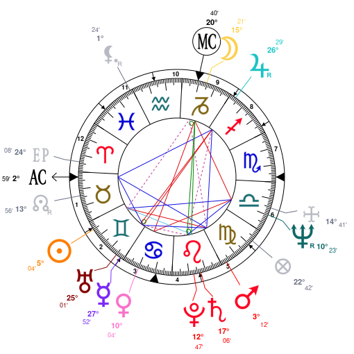 Discover Stevie Nicks Birth Chart and Astrology Insights
