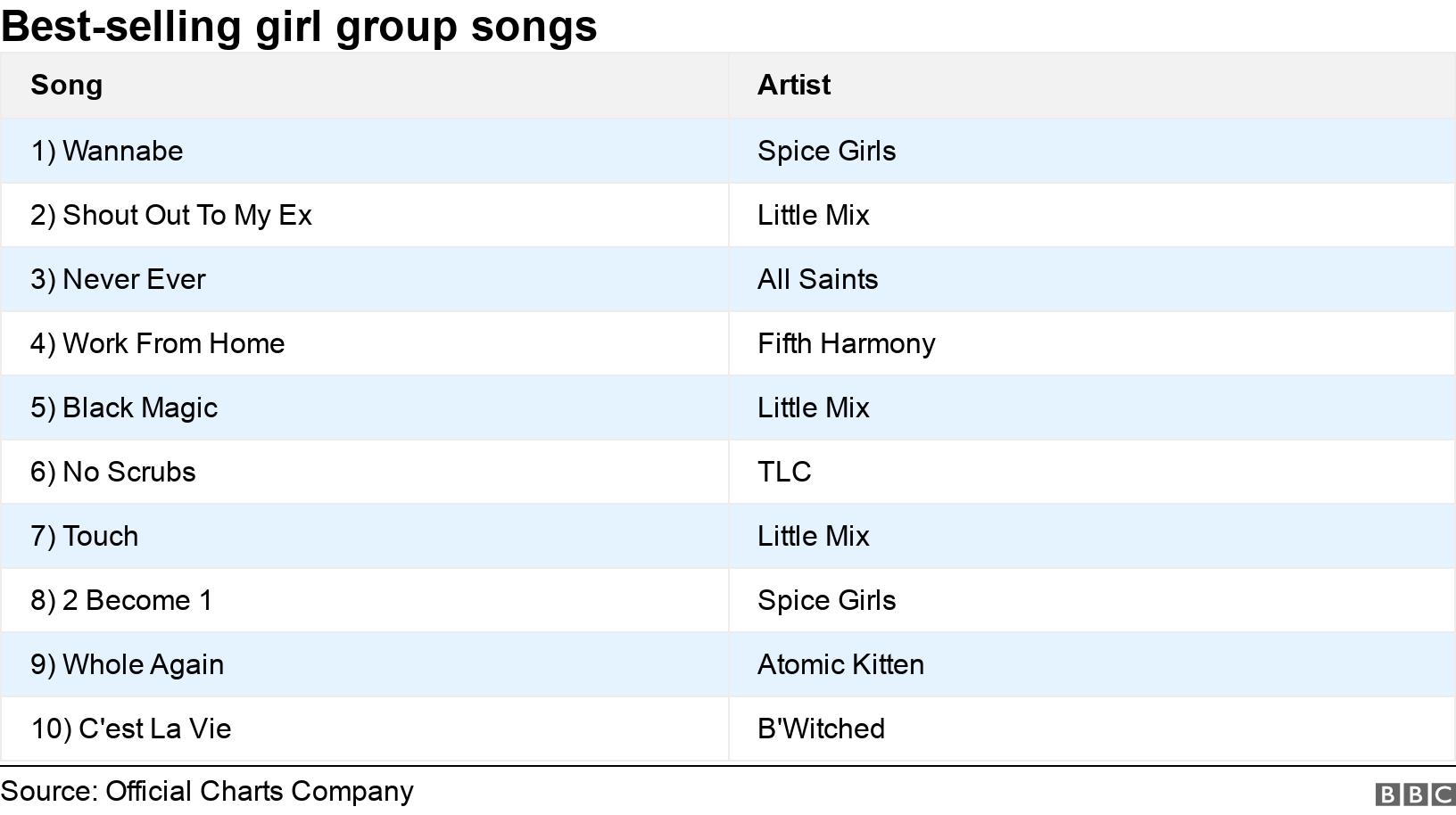 The Most Popular Spice Girl: Baby Spice Tops the UK Poll