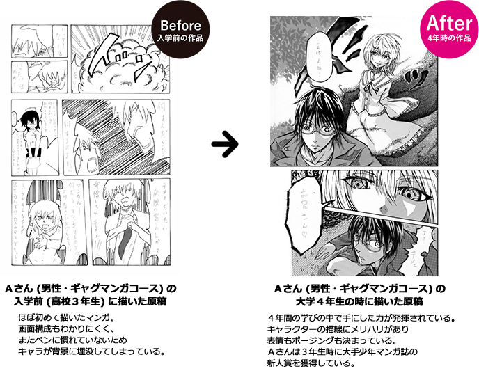 New Skill Builder Online Manga: Learn Manga Creation Today