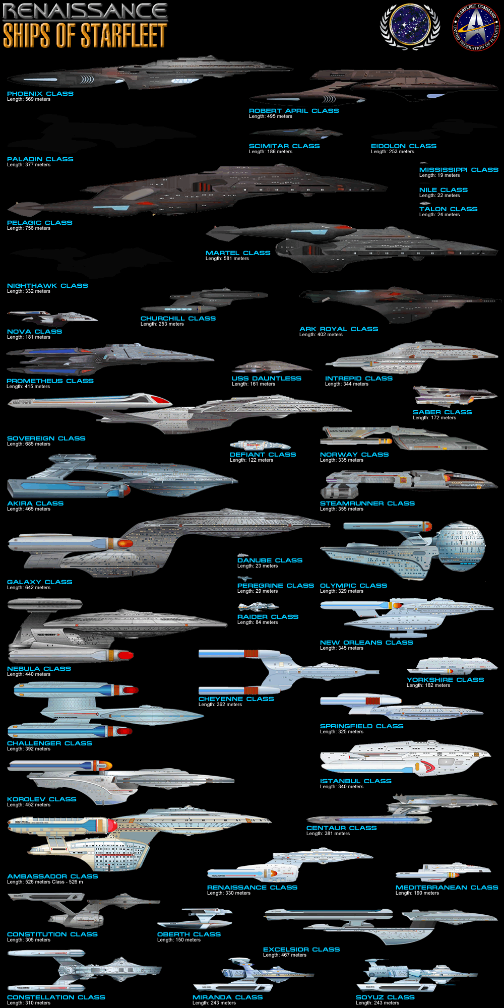 List of Starfleet Ship Classes: From Constitution to Akira-Class Vessels