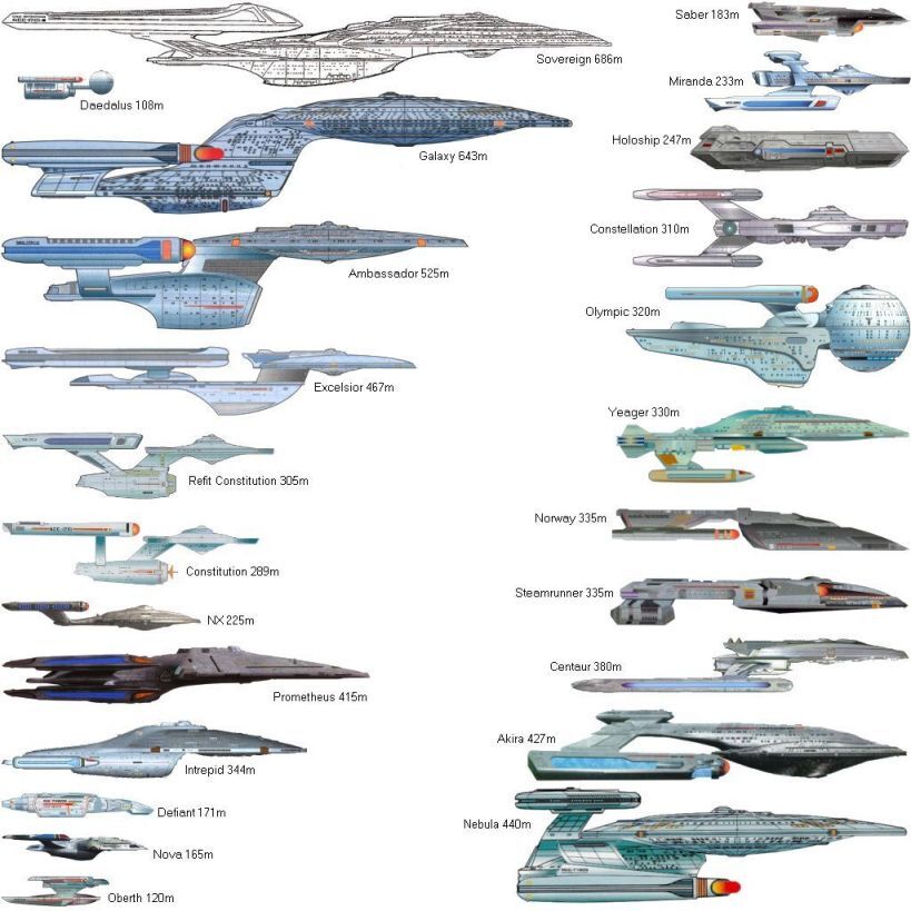 List of Starfleet Ship Classes: From Constitution to Akira-Class Vessels