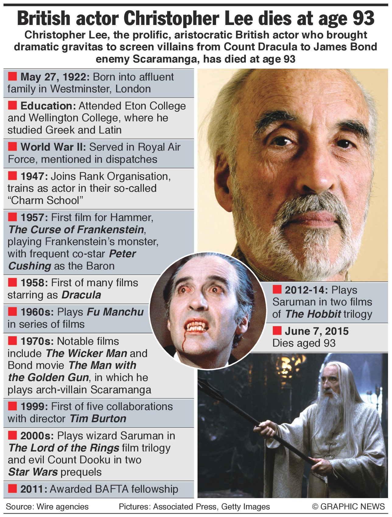 Shocking Christopher Lee Crazy Facts: The Man Behind Dracula and Saruman
