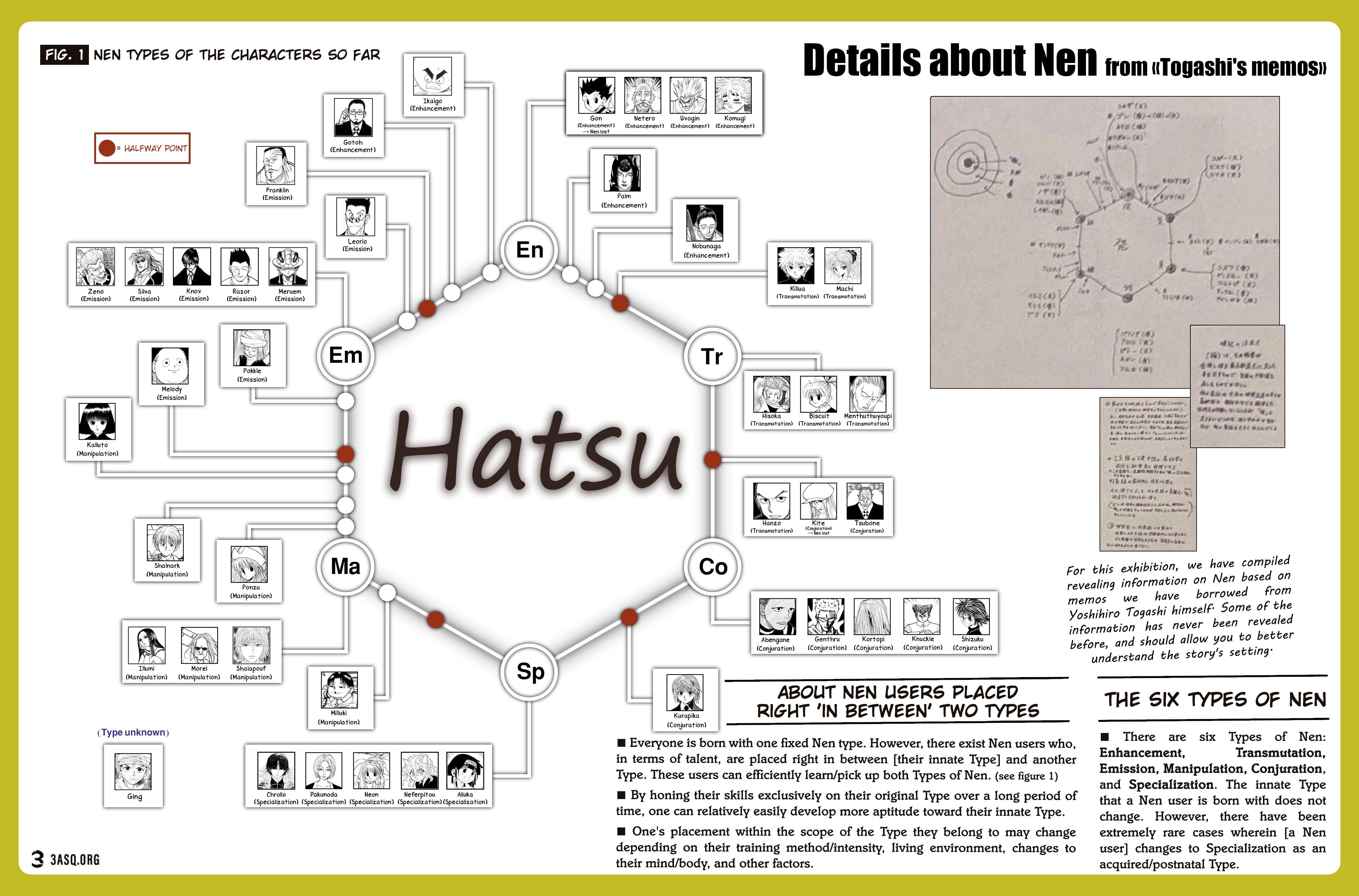 Curious About Nen Types? Find Out What Type Nen User Am I