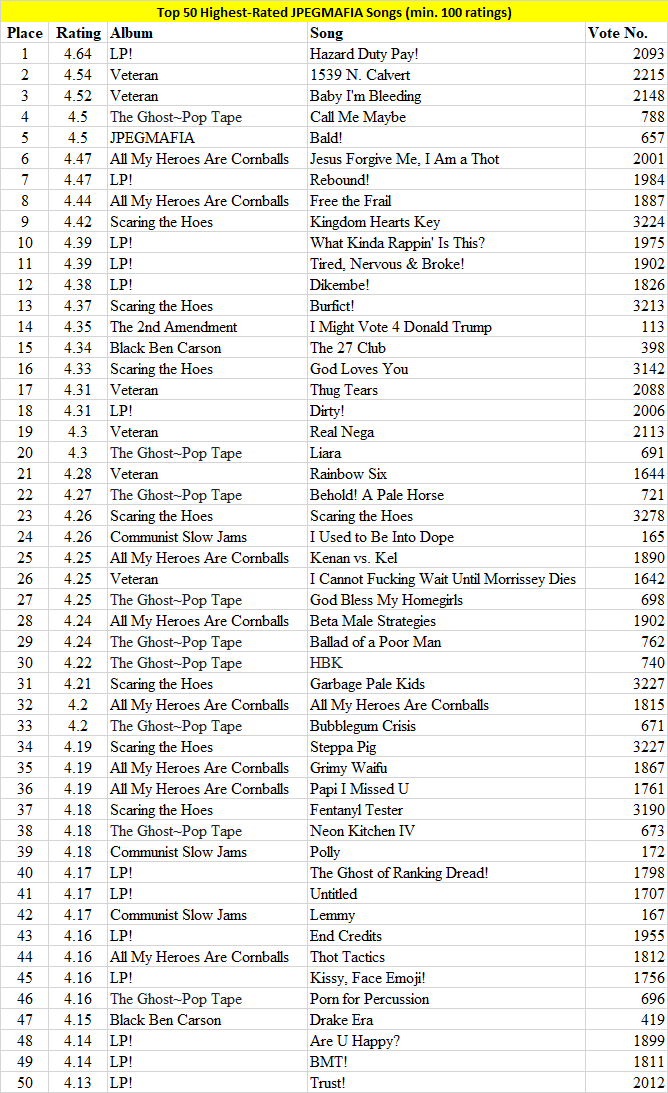 My Definitive Ranking of JPEGMAFIAs Most Iconic Songs