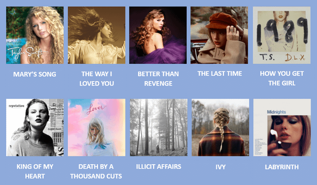 Unpopular Opinion: My Taylor Swift Album Ranker is Wild