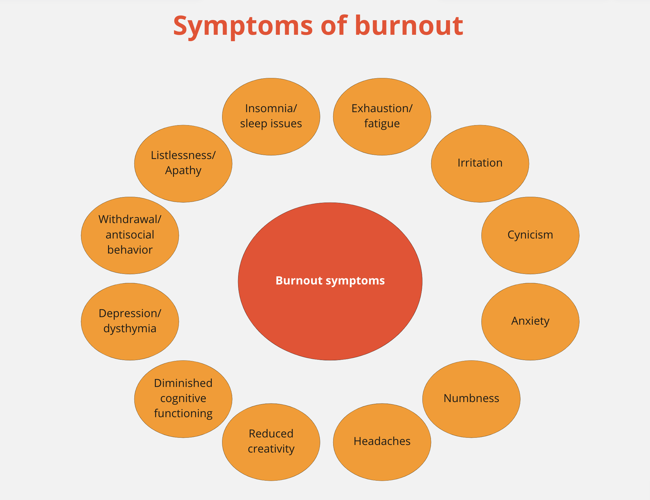Burnout Syndromes US Tour Explained: Learn the Warning Signs!