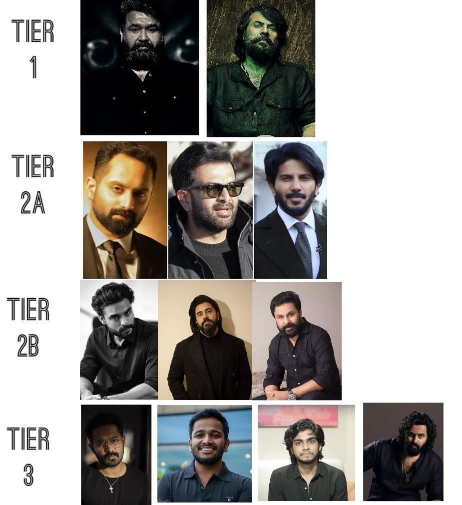 Discover the Most Talented Malayalam Movie Actors Right Now