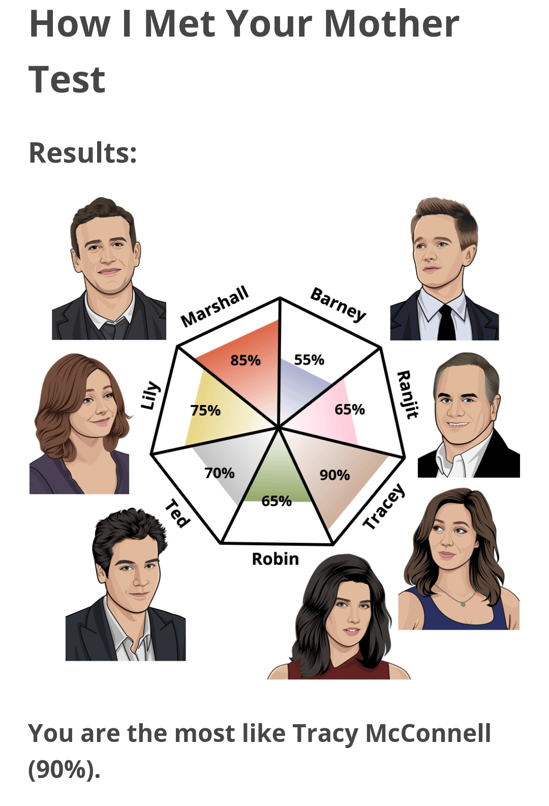 Which How I Met Your Mother Character Are You? The Ultimate Personality Test!