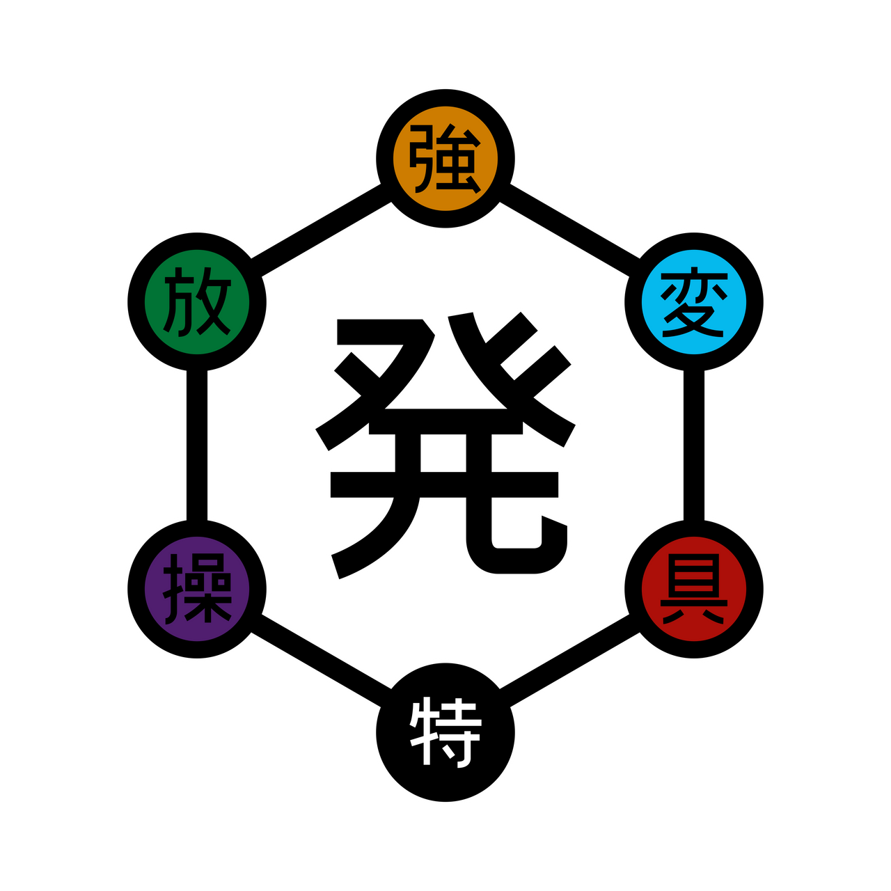 Test Your Nen Compatibility with the Hxh Nen Type Quiz