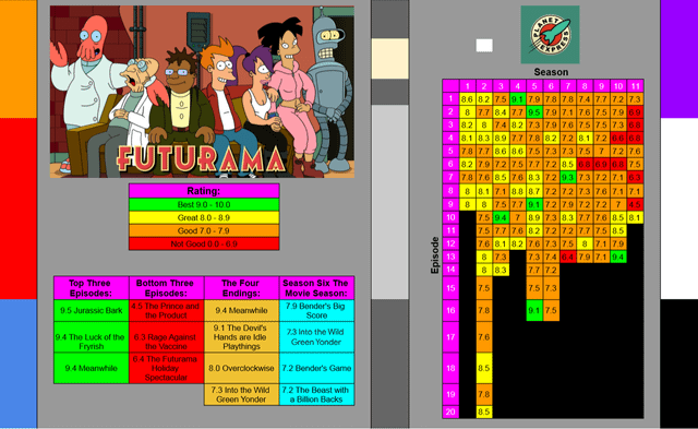 Futurama Seasons Ranked: Our Definitive Ranking of Every Futurama Season Ever
