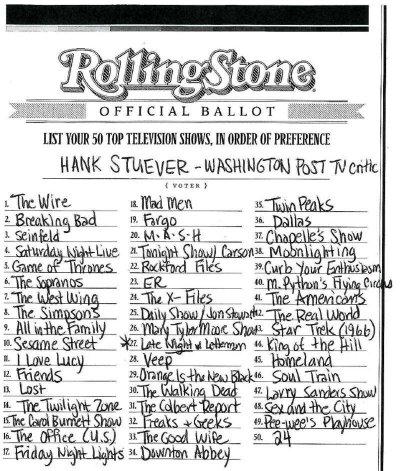The Ultimate TV Guide: Rolling Stones 100 Greatest TV Shows List is Here!