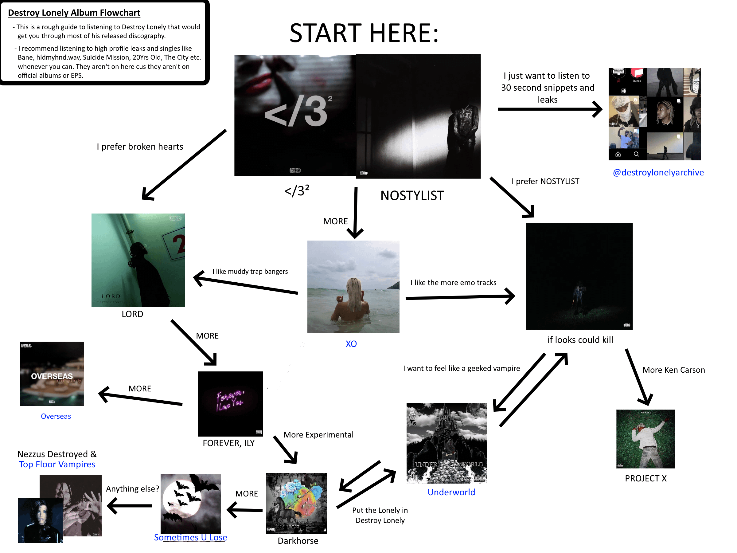 Best Destroy Lonely Album to Start With: A Beginners Guide