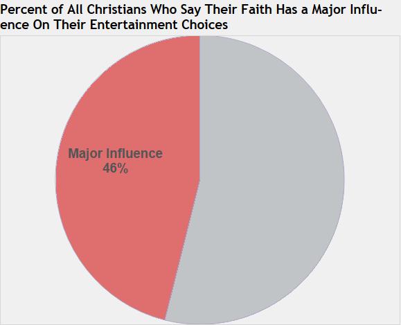 Why Faith Based TV Series? Theyre More Than Just Entertainment!