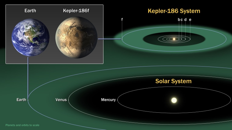Whats the home planet of TV alien? Discover the truth behind your favorite shows!