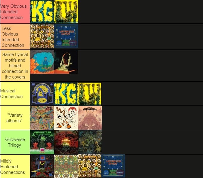 King Gizzard Albums Ranked: A Fans Guide to the Best and Worst Albums.