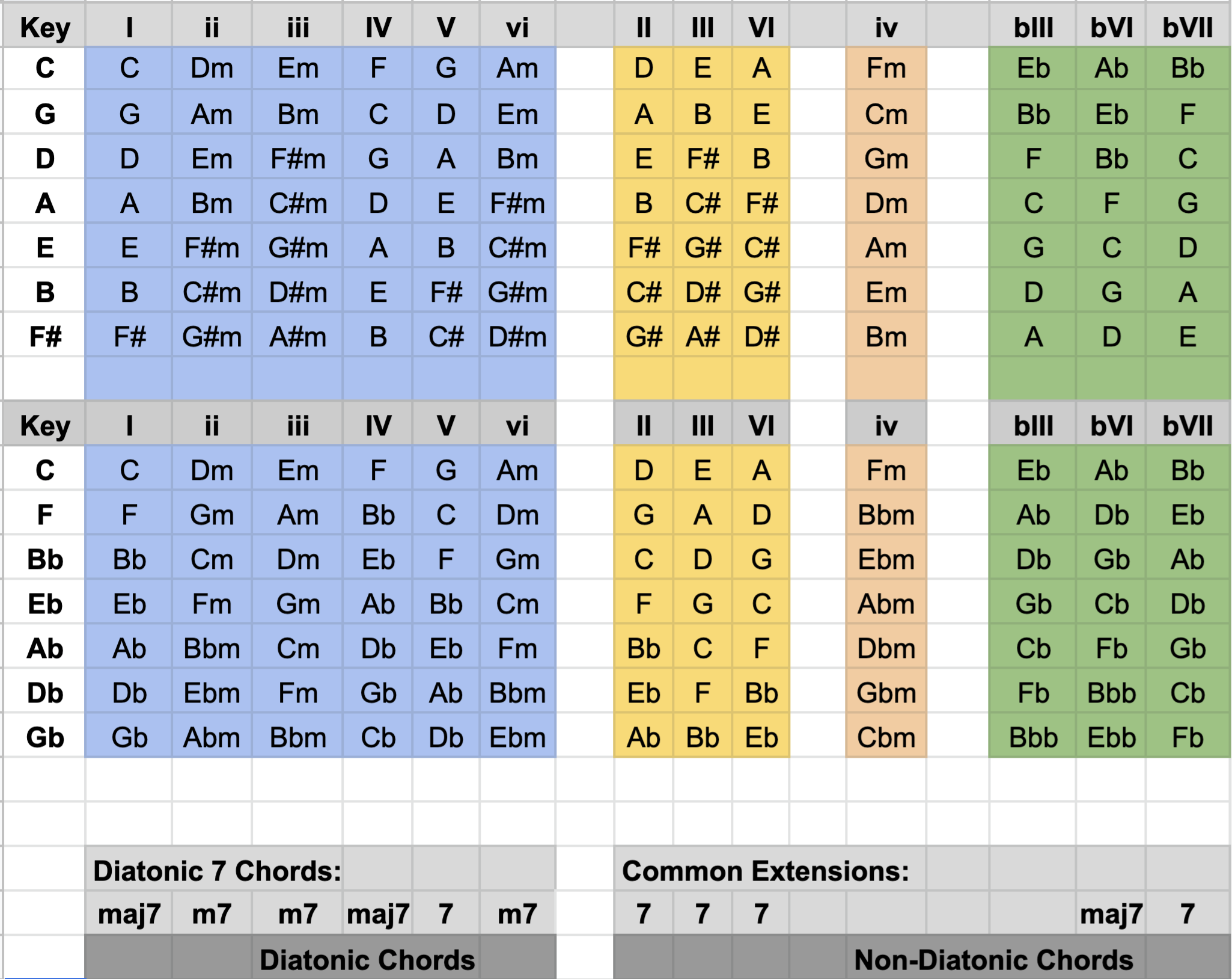 How to identify songs with key: a beginners guide.