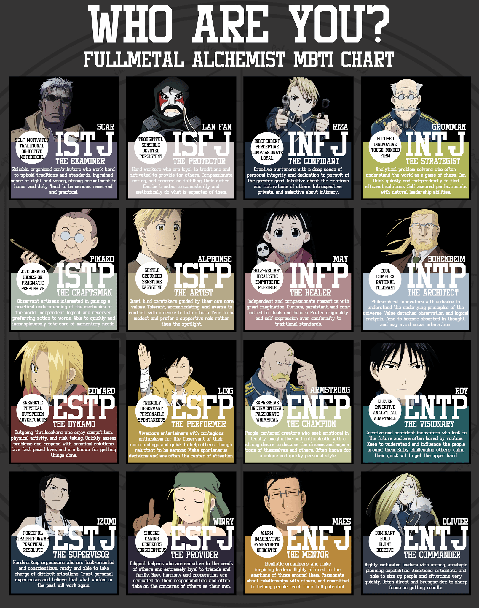 What Fullmetal Alchemist Character Are You? The Ultimate Personality Test