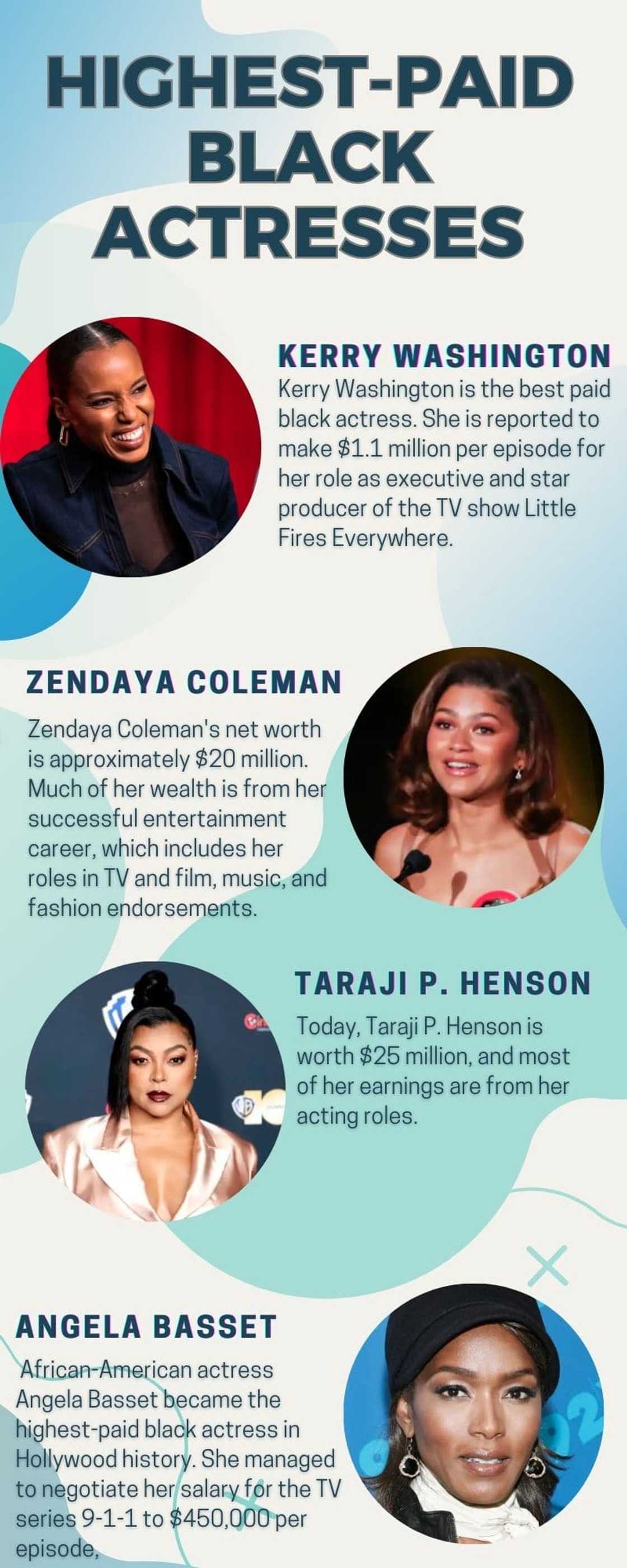 Top Black Actresses Salaries: Find Out The Highest-Paid Stars 2024.