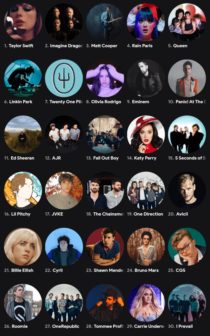 Bands Similar to The Killers: Catchy Alternatives You Will Love to Listen