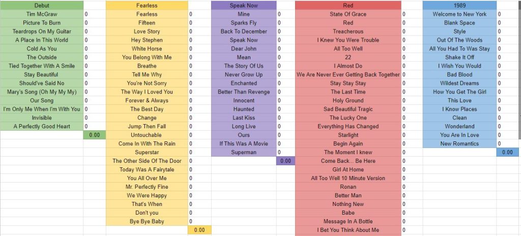 Taylor Swift Ranker: All Albums & Songs, Ranked by You!