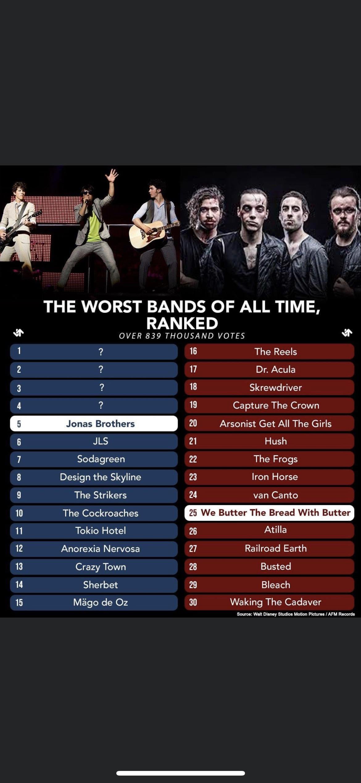 Worst Music Band of All Time? See Who Made Our List of Shame!