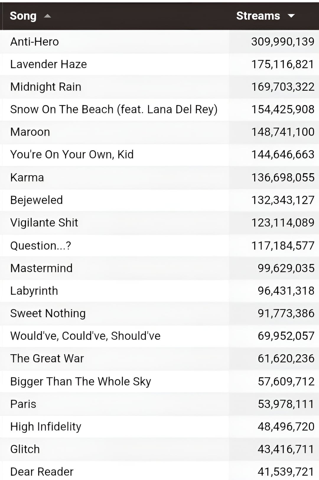 Midnight Songs List: Top Tracks with Midnight (Best Hits & Hidden Gems)
