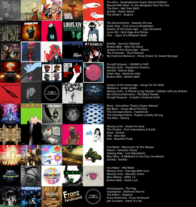 Bands Similar to The Killers: Catchy Alternatives You Will Love to Listen