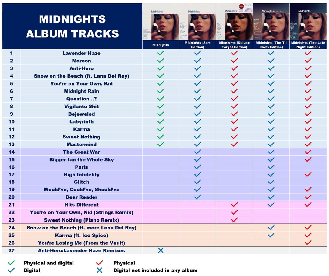 Midnight Songs List: Top Tracks with Midnight (Best Hits & Hidden Gems)