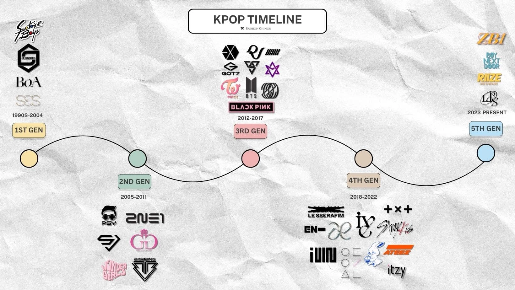 Discover 5 Generation Kpop: Dive into the Latest Music Trend!