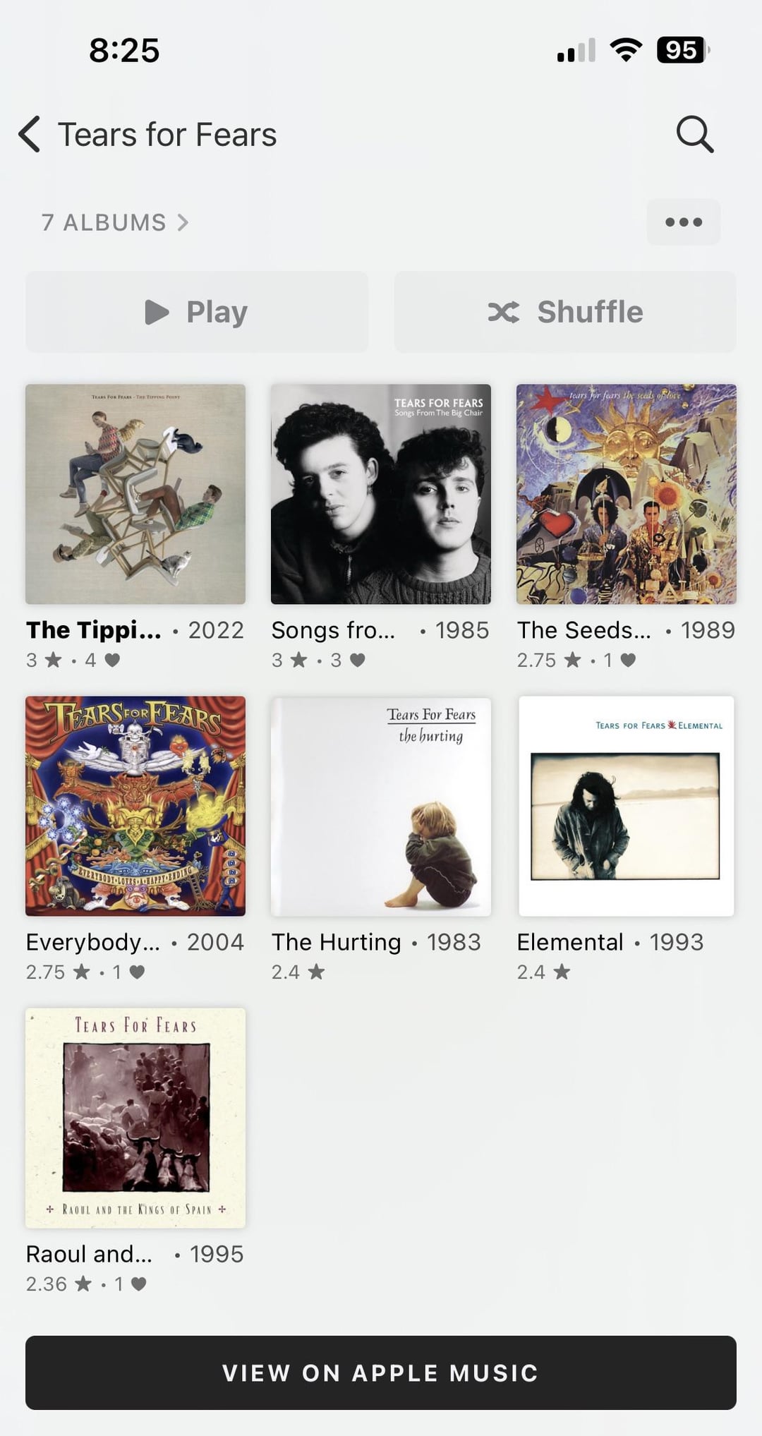 All Tears for Fears Albums Ranked: Find Your New Favorite Today!